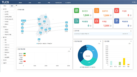 e-Commerce / 택배 시스템(TLCS)