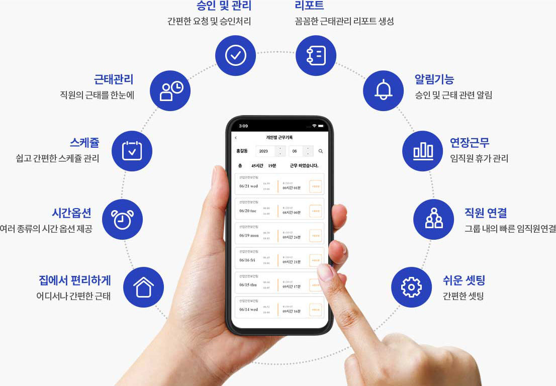 주요 업무 및 기능