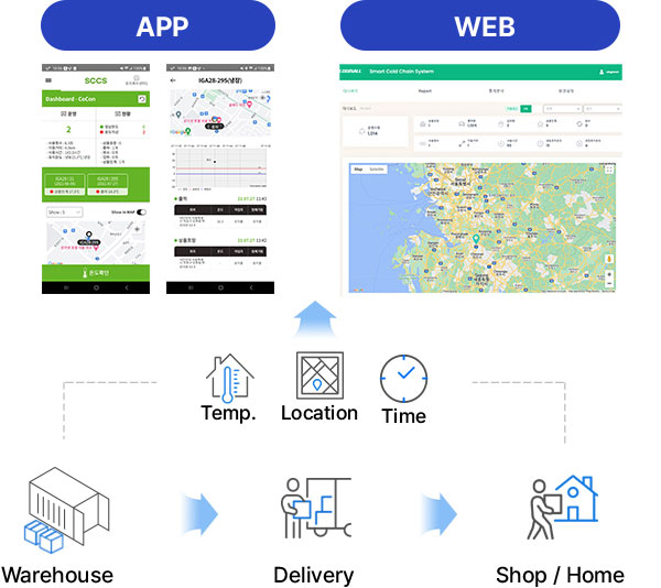 스마트 콜드체인 시스템