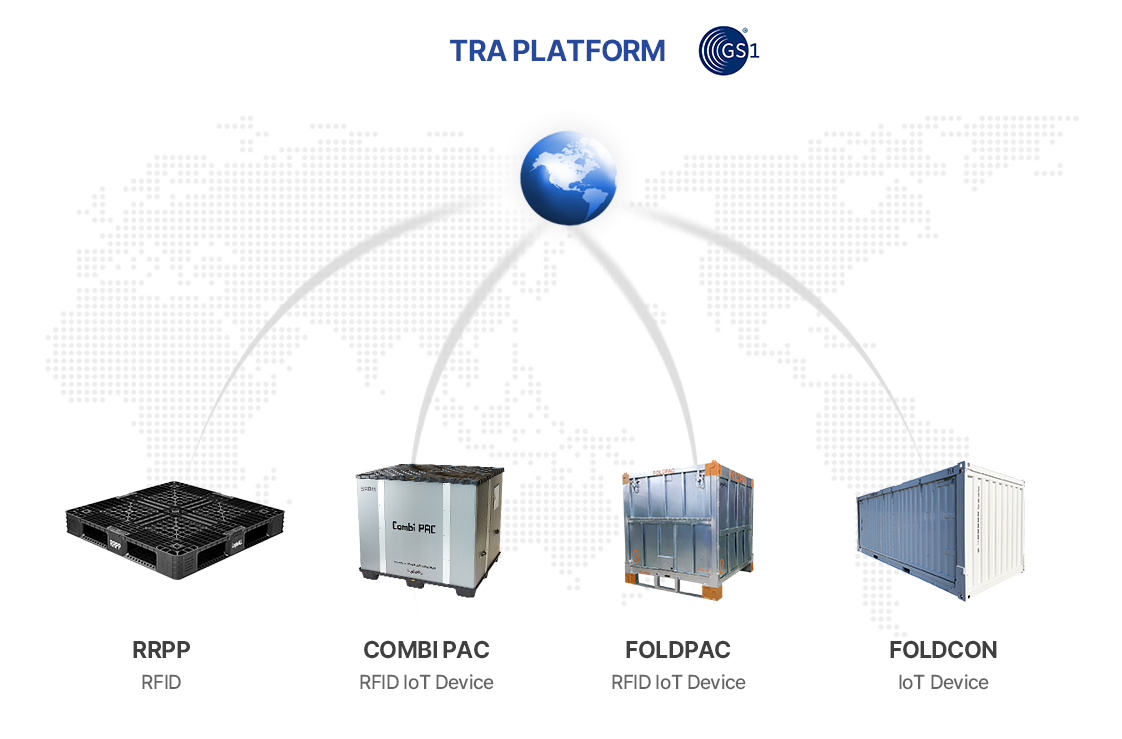 tra platform