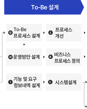To-Be 설계